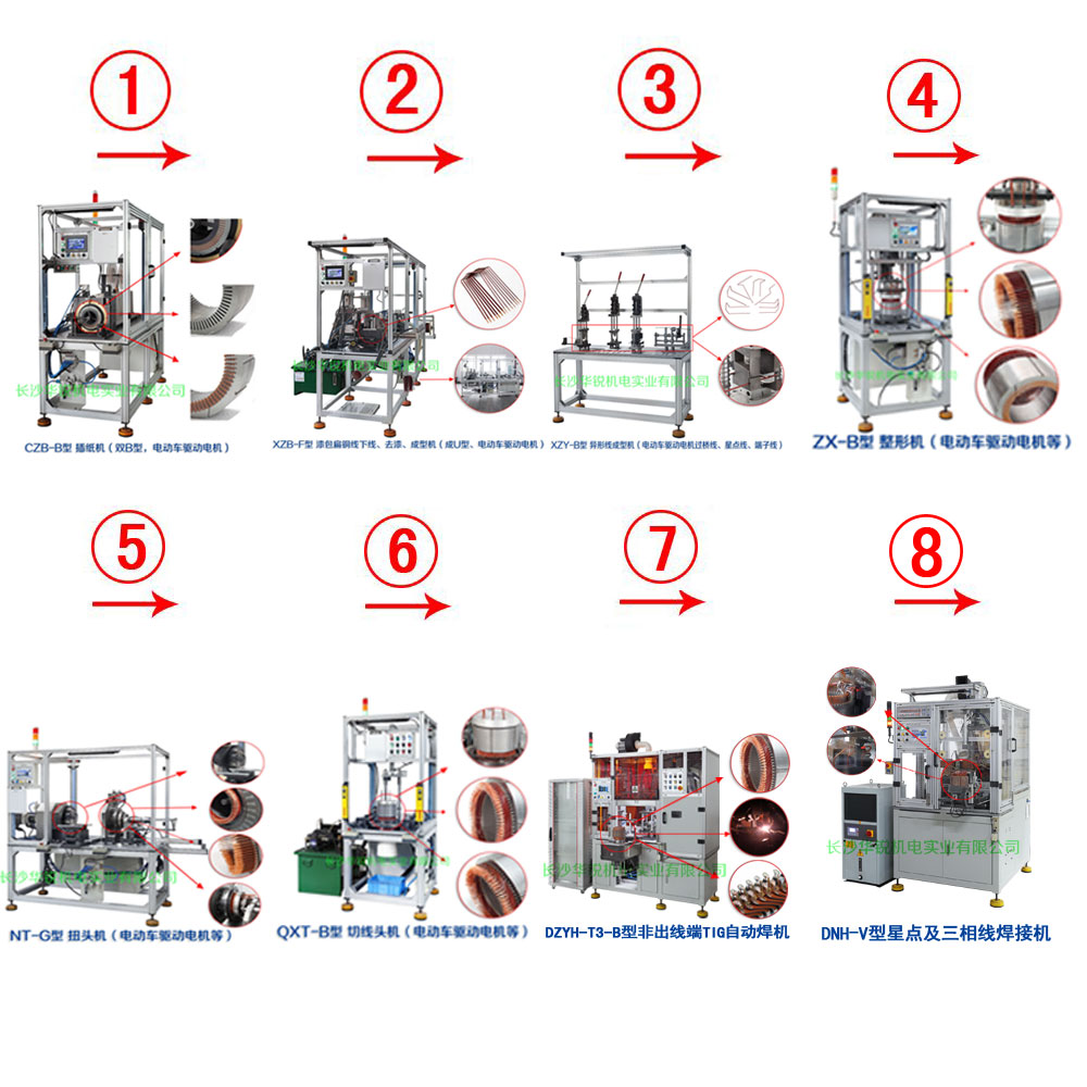新能源汽車(chē)扁線(xiàn)發(fā)卡驅(qū)動(dòng)電機(jī)成套生產(chǎn)設(shè)備及樣件試制、小批量生產(chǎn)